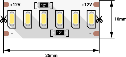 SWG4 seriyası