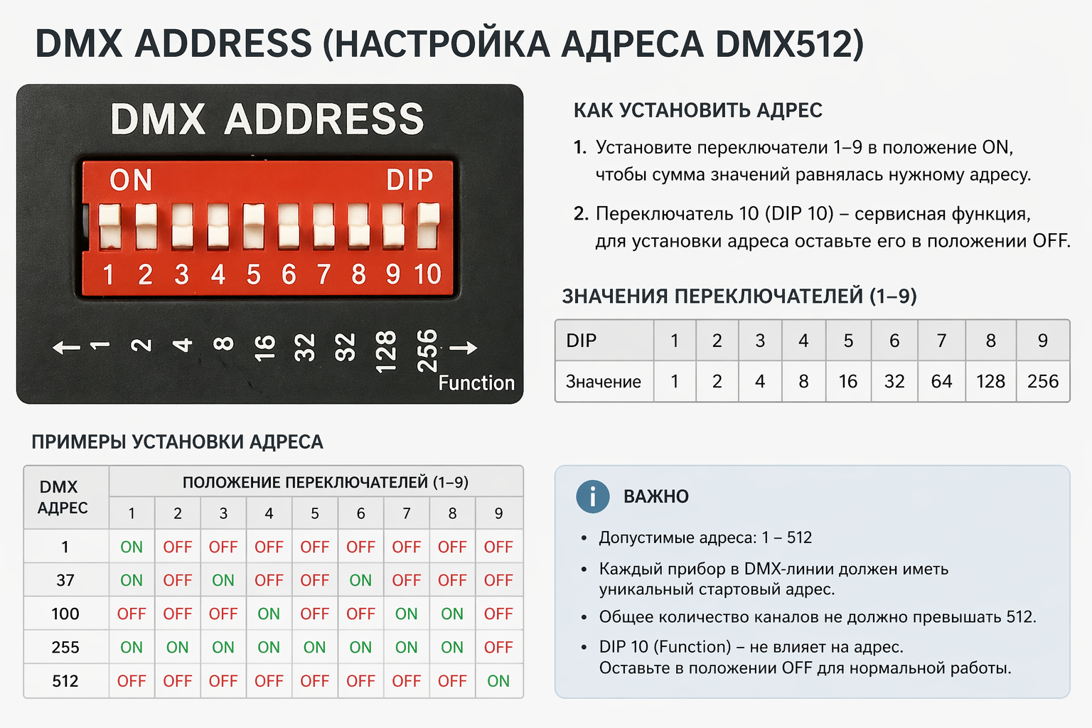 DMX512 standartı üzrə ünvanın tənzimlənməsi
