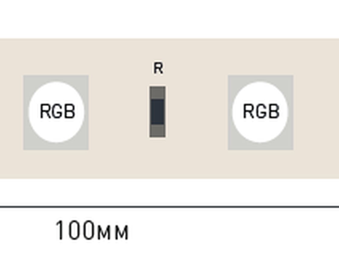 SPI RGB LED lent 24V IP20 14.4W/m 60 LED/m SMD5050 WS2811 SWG5PT60-24-14.4-WS2811RGB